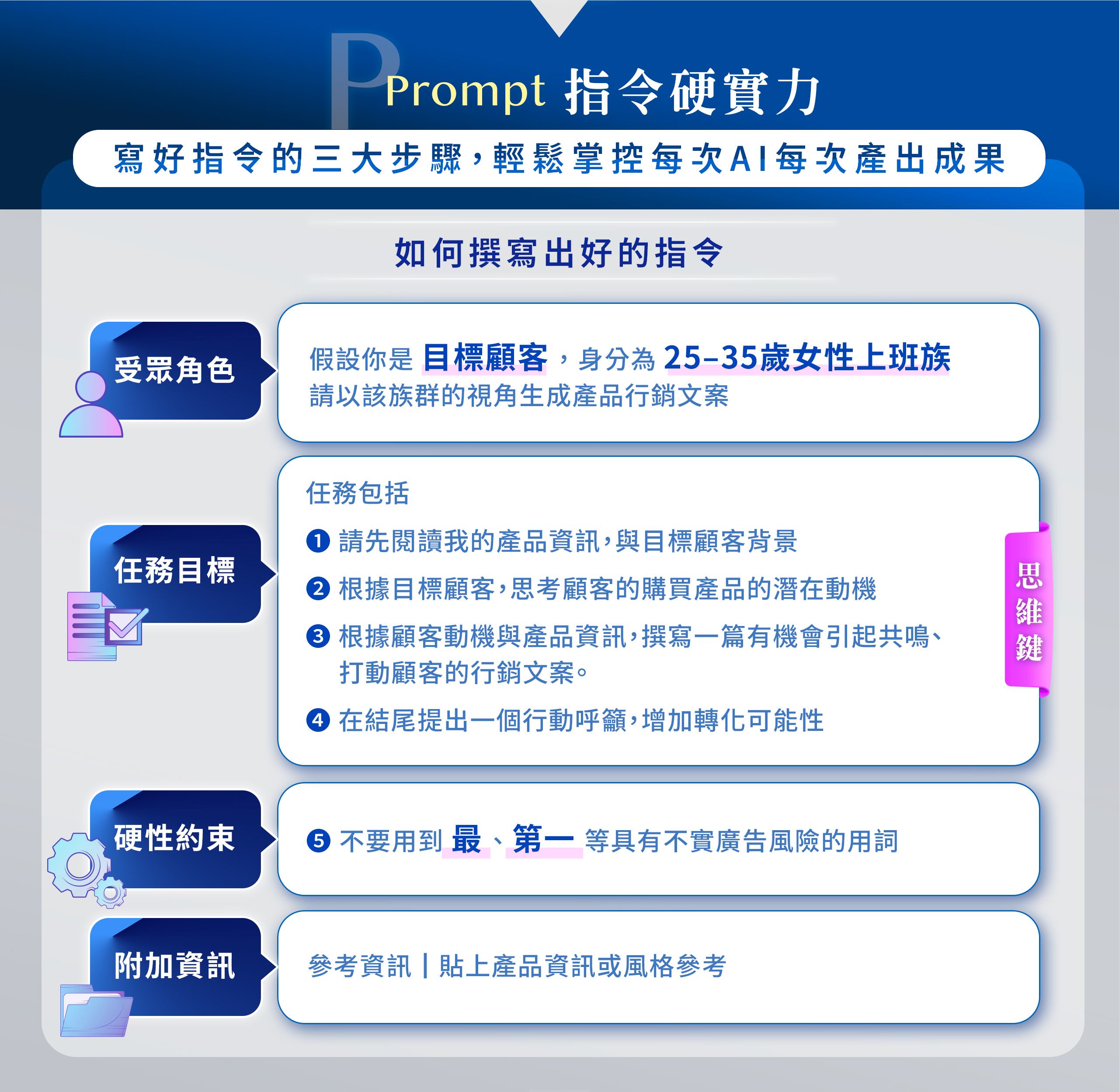 年度學習計劃 EDM v3-5