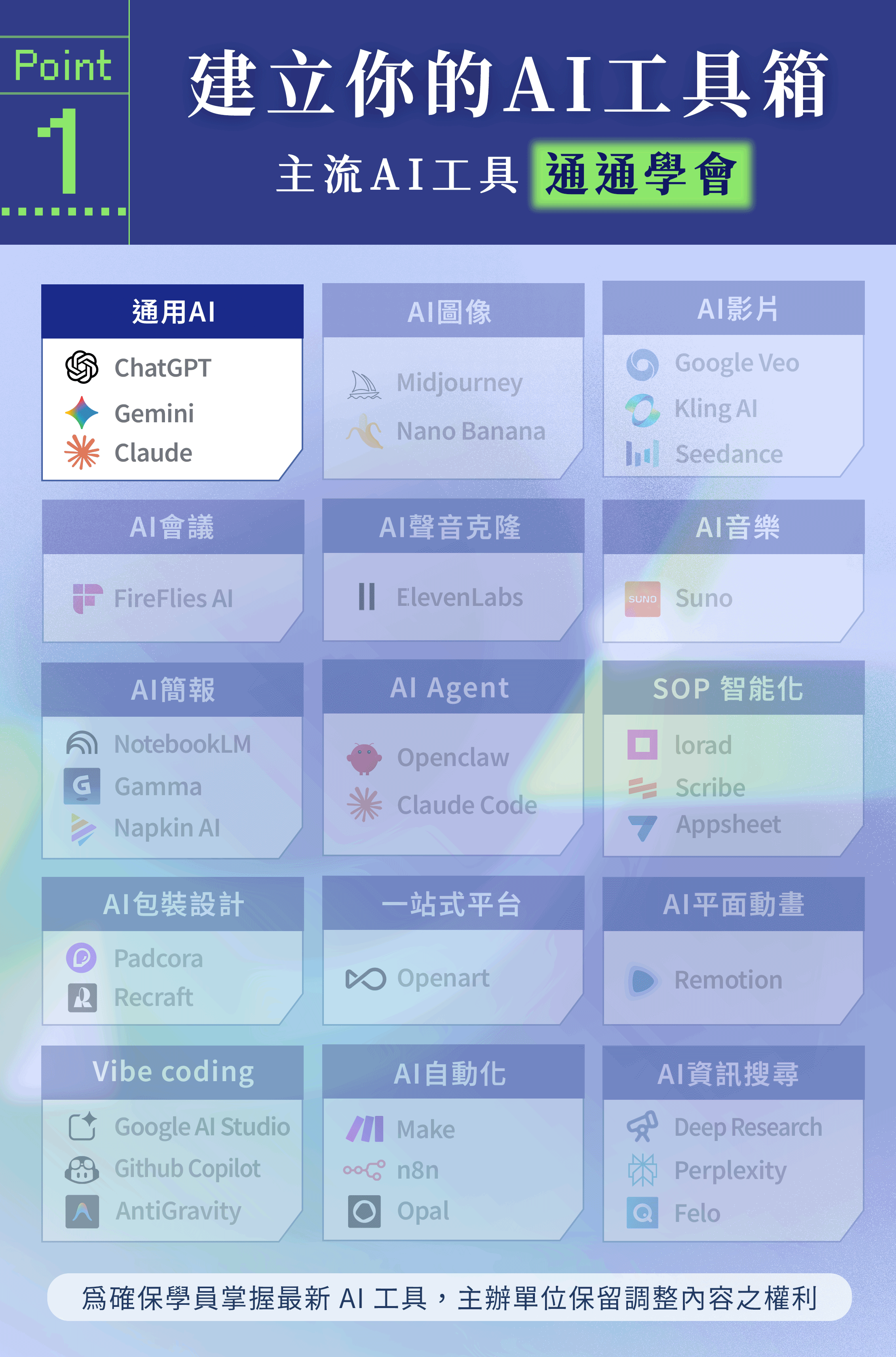 年度學習計劃 EDM v4-7