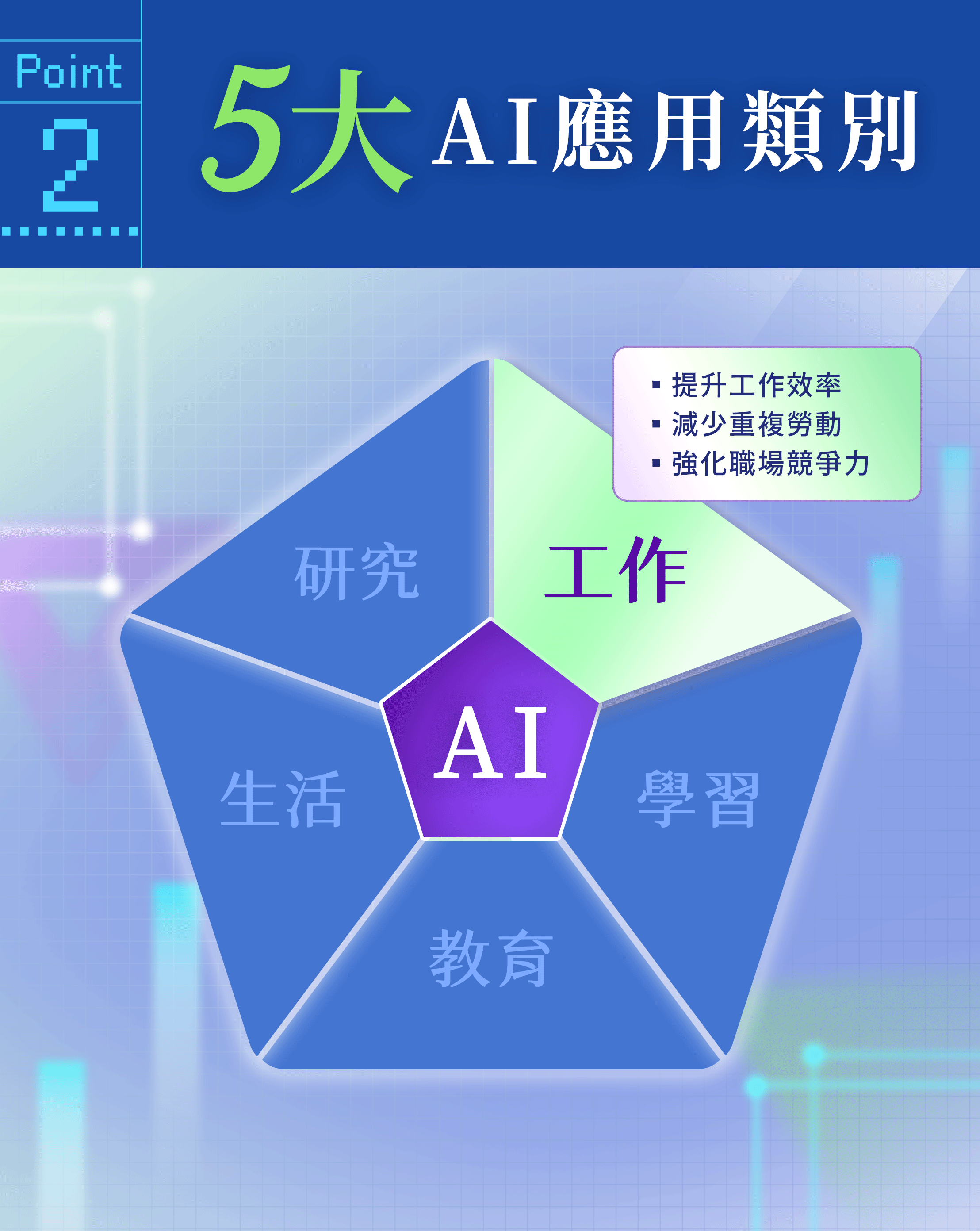 年度學習計劃 EDM v4-8