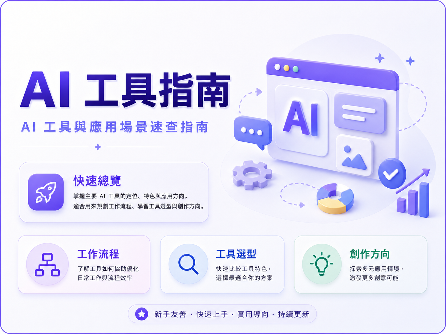 完整AI工具懶人包