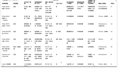 用AI做市場研究